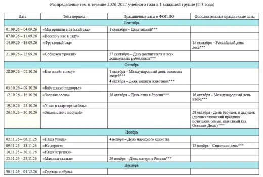 КТП на 2026-2027 год