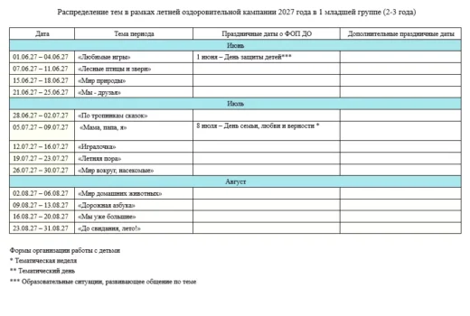 КТП на 2026-2027 год