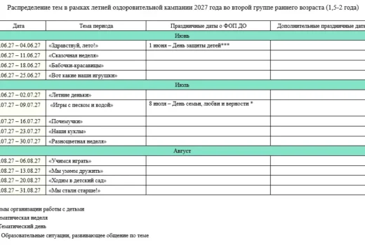 КТП на 2026-2027 год