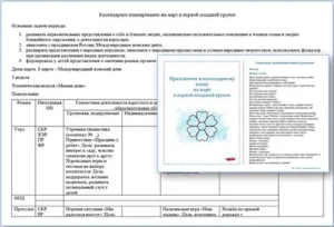 Календарно-тематический план на март в первой младшей группе