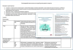 Календарно-тематический план на июль во второй группе раннего возраста
