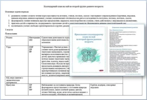 Календарно-тематический план на май во второй группе раннего возраста