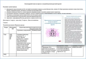 Календарно-тематический план на апрель в младшей разновозрастной группе