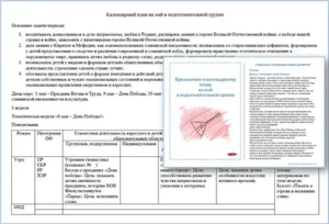 Календарно-тематический план на май в подготовительной к школе группе