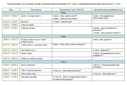 КТП на 2026-2027 год