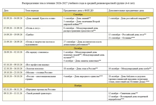 КТП на 2026-2027 год