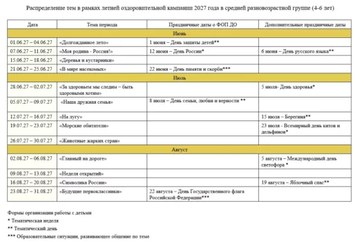 КТП на 2026-2027 год