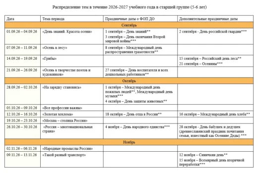 КТП на 2026-2027 год