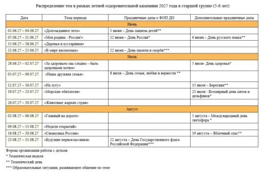 КТП на 2026-2027 год