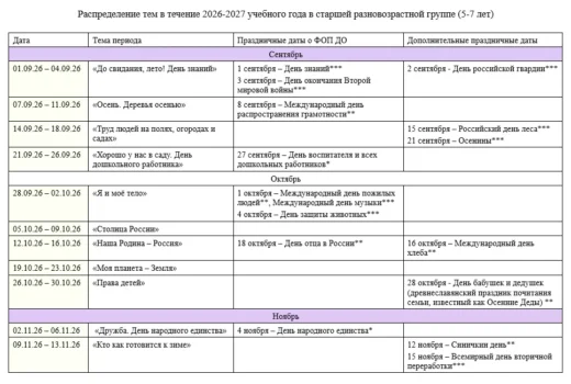 КТП на 2026-2027 год